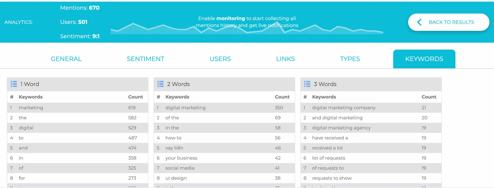 Keyword analysis