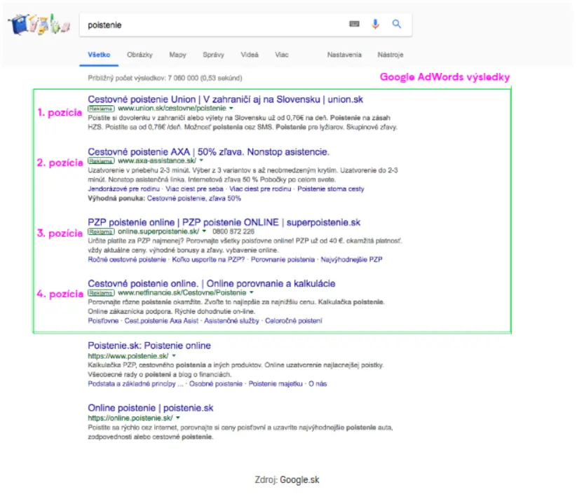 google ppc