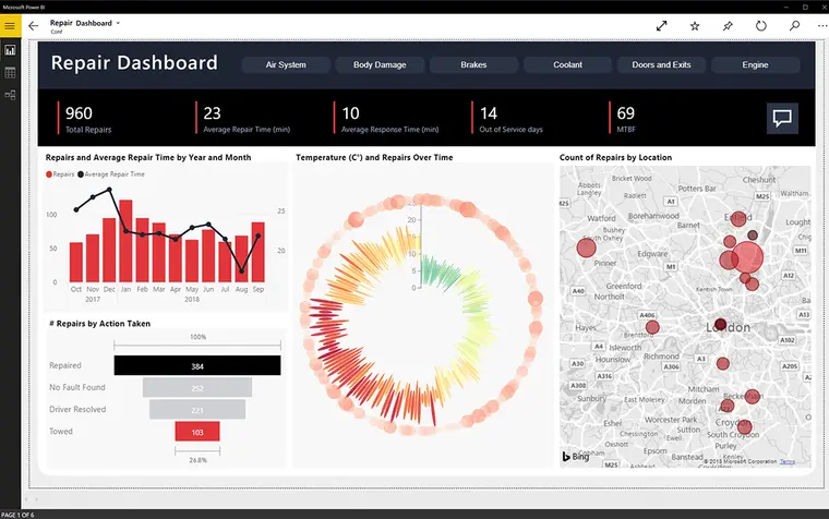 power bi