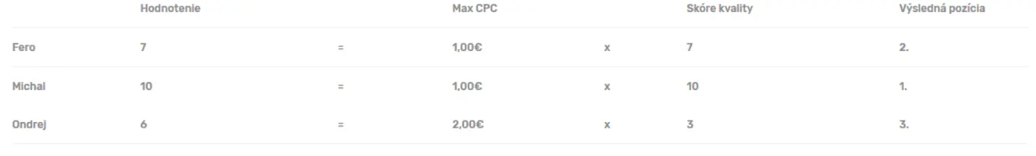 google ppc