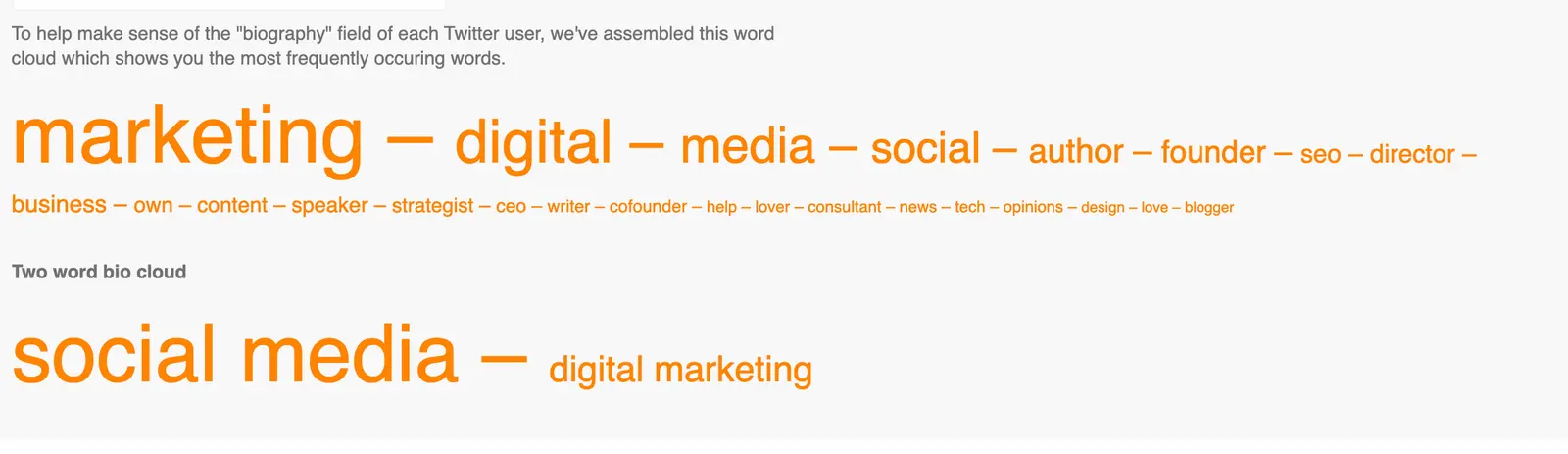 digital marketing