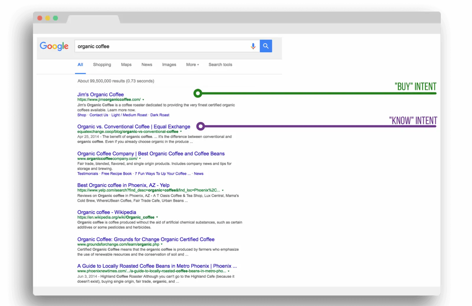 Google Search Result
