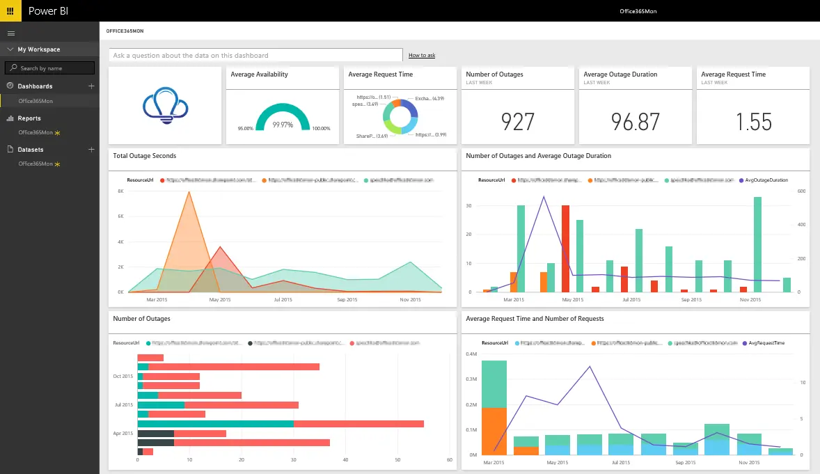 Príkad vizualizácie – Power BI